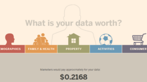Who Should Own the Value in Personal Data?