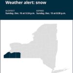 NY weather: Be prepared for freezing rain and snow in New York until Sunday evening