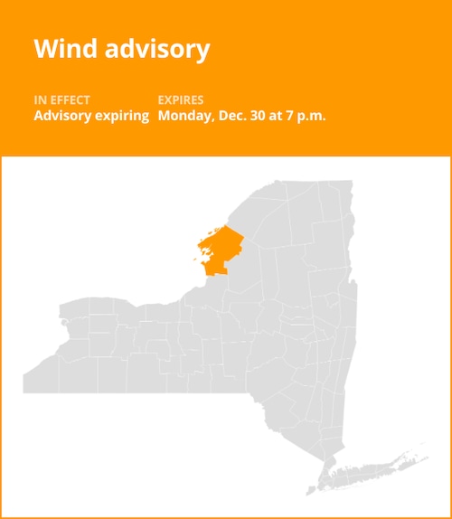 NY weather update: The current wind advisory will be expiring at 7 p.m.