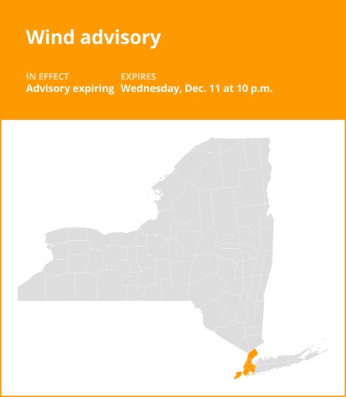 NYC weather update: The current wind advisory will be expiring at 10 p.m.